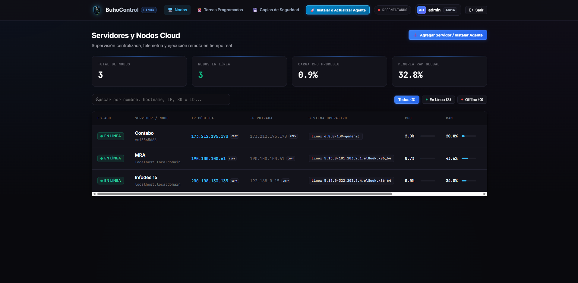 InfoClusMonitor